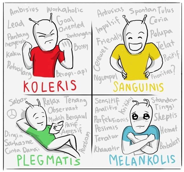 4 Tipe Kepribadian Manusia, Kamu Yang Mana? - Blog Ainhy Edelweiss